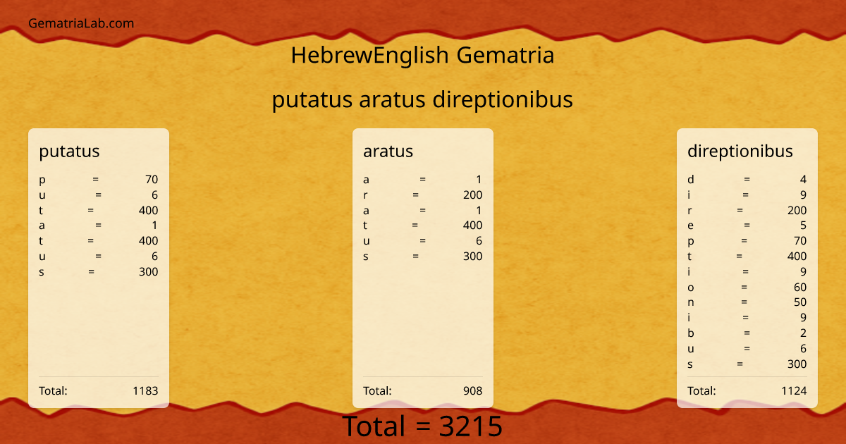putatus aratus direptionibus in hebrewEnglish Gematria